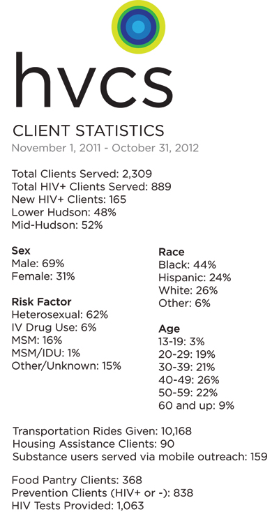 HVCS_2012_ClientStats