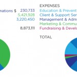 Financial Charts for 2014 Annual Report