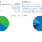 Financial-Charts-for-2016-Annual-Report