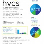 HVCS_2013_ClientStats