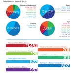 HVCS_2014_ClientStats