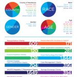 HVCS_2016_ClientStats