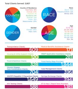 HVCS' Client Statistics for 2016