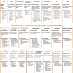 hvcs-programs-for-editing-1