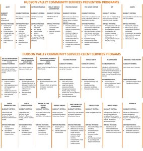HVCS Programs at a Glance