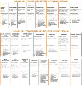 HVCS Programs at a Glance