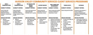 Client Services programs part 2