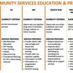 HVCS-Programs-glance_Educ