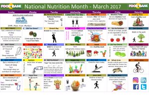 March is National Nutrition Month