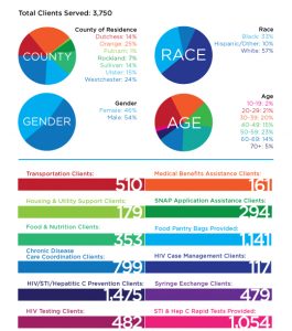 HVCS Client Statistics for 2017