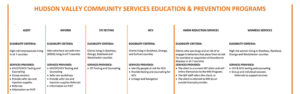 Education & Prevention Programs 1