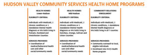 Health Home Program