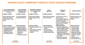 Client Services programs 1