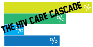 The HIV Care Cascade intro graphic