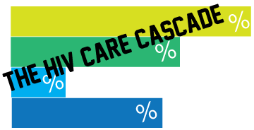 The HIV Care Cascade intro graphic