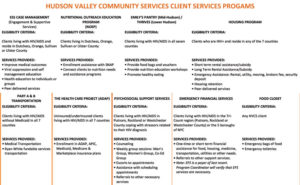 Client Services programs