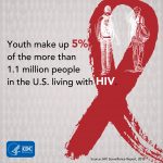 HIV-and-Youth-Stat