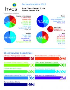 2020 client statistics and Client Services numbers