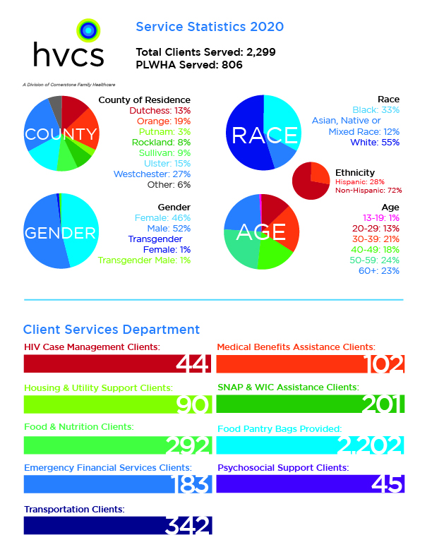 2020 client statistics and Client Services numbers